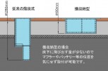 特徴01
