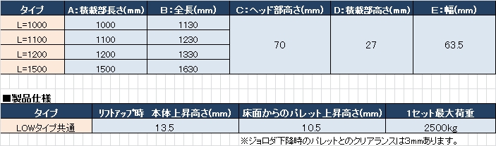 ジョロダ LOWリフト L=1200 (SK-LL120) 1セット｜製品情報｜日本ボデーパーツ工業株式会社
