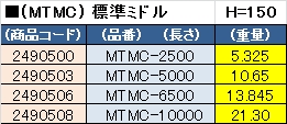 製品画像02