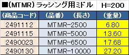 製品画像02