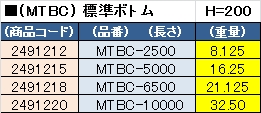 製品画像02