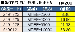 製品画像02