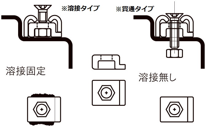 NEWフロアラッシングレール 商品説明｜製品情報｜日本ボデーパーツ工業株式会社