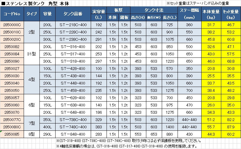 大丸ステンレス製タンク 角型 本体 (ST-428-400) 100L｜製品情報