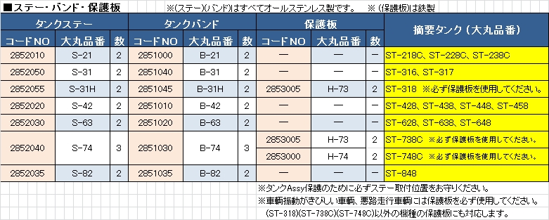 大丸ステンレス製タンク 角型 本体 (ST-438-400) 150L|製品情報 大丸ステンレス製タンク 角型 本体 (ST-438-400) 150L|製品情報