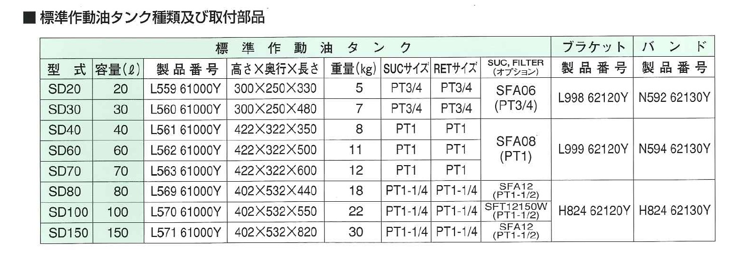 作動油タンク ＳＤ６０ (L562 61000Y)｜製品情報｜日本ボデーパーツ