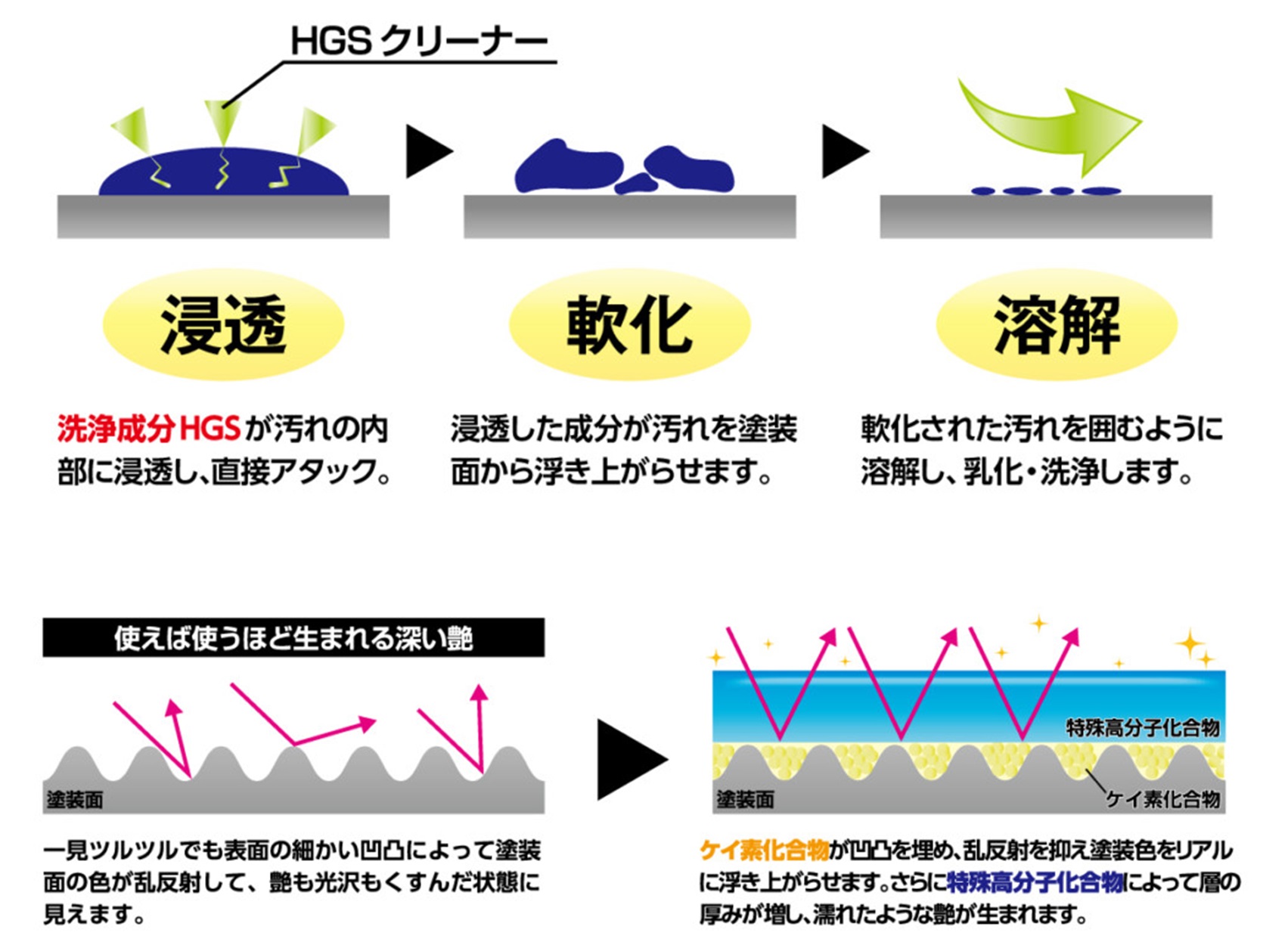 製品画像02